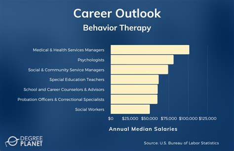 SMLC Behavioral Therapy Behavior Therapist Salaries in Manila.